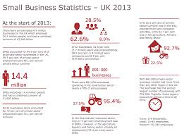 Sample Pictorial Chart Sample Infographics