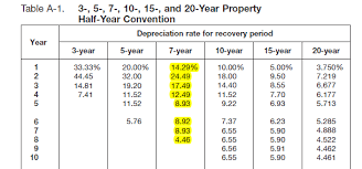 In other words, the depreciation rate is the rate that we use to charge fixed assets as depreciation expenses that report periodically in the income statement. Depreciation Calculated Accurately Sage Fixed Assets Support And Insights Sage Fixed Assets Sage City Community