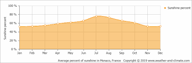 Retrouvez bientôt votre météo professionnelle agricole : Climate And Average Monthly Weather In Allemagne En Provence Provence Alpes Cote D Azur France