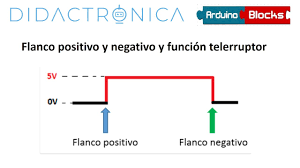 Detector de flama con arduino. Flancos Positivos Y Negativos Y Funcion Telerruptor Programacion Por Bloques De Arduino Youtube