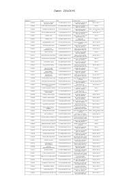 Http 14 140 191 94 Mca21 Dca Ees Companies List Dirlist11 02050000 02200000 Pdf