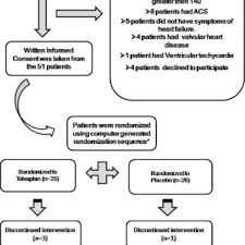 Maybe you would like to learn more about one of these? Adverse Effects Experienced By Study Patients Download Table