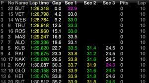 For some countries, its hard to watch formula one. There S An Official Formula 1 Iphone App And It Rocks Live Timing Comes To A Mobile Device Near You