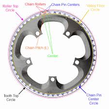 how do i calculate the diameter of a chainring from the