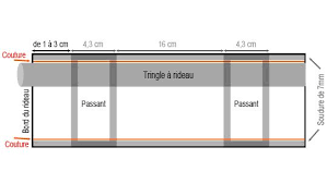 Des pictogrammes vous invitent à. Bande De Renfort Thermocollant 100 Coton Pour Rideau Presseaoeillets Com Tutoriel Couture Facile Cacher Thermocollant