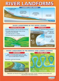 River Landforms Geography Educational School Posters Geography Lessons Geography Classroom Gcse Geography