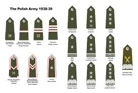 Army Ranks In The British Army