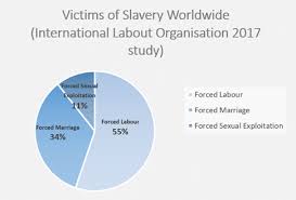 human trafficking