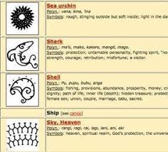 The Dictionary Of Polynesian Tattoo Symbols The Best Polynesian Tattoos In The World Fi Hawaiian Tattoo Meanings Filipino Tattoos Polynesian Tattoo Meanings