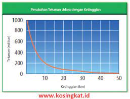 Kunci jawaban tema 7 kelas 5 halaman 141 142 144 147 148 di. Kunci Jawaban Ipa Kelas 7 Halaman 141 145 Uji Kompetensi 5 Kosingkat