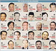 Born 10 july 1925) is a malaysian politician, statesman. Rm5 7 Billion Lost Gambling So Where Is Rm25 8 Billion More Malaysia Today