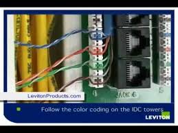 Punch down tool is a small hand tool used by telecommunication and network technicians. How To Install Leviton Category 5e Module Installation Levitonproducts Com Youtube