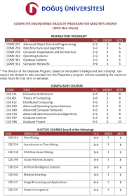 There are more than 152,000 open job listings in the computer science industry for those with a graduate degree, and 24 percent of employers prefer or require candidates with. How To Get A Computer Engineering Degree Pdf Free Download