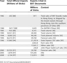 880 medicine importers in china. Official Chinese Imports And Cited Bat Exports To China For Selected Download Table