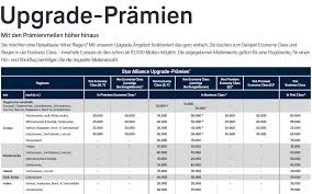 Die miles and more meilen bei ergo werden dir auch nur dann gutgeschrieben, wenn die person der das miles and more konto gehört und die das gespräch durchführen, die gleiche person sind. Lufthansa Miles More Vielfliegerprogramme