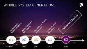 Image result for wi fi 1981 2021 logo