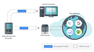How Does A Vpn Work Why You Should Use It Wp White Security