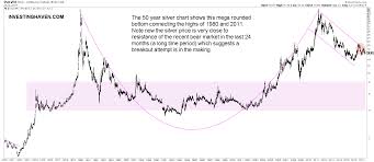 the 3 must see silver charts of 2018 investing haven