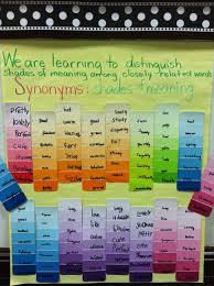 Use Paint Strips For A Shades Of Meaning Synonym Activity 2nd Grade Common Core Objective Shades Of Meaning 2nd Grade Writing Teaching Writing
