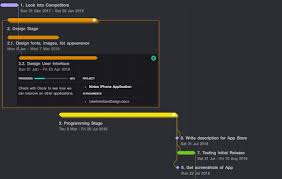 10 Best Advantages Of Using Gantt Charts In Project Management