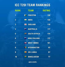 Pin On Cricket World Cup