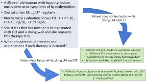 Since there might be a presence of nodules which may not be cancerous, it is difficult to understand the symptom. Levothyroxine Dose Adjustment To Optimise Therapy Throughout A Patient S Lifetime Springerlink