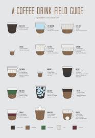 Http Payload243 Cargocollective Com 1 14 477778 7179675 Drbijt9 O Jpg Coffee Infographic Coffee Drinks Coffee Drinkers