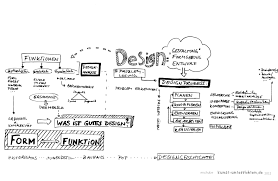 Watch short videos about #kunstunterricht on tiktok. Design Als Thema In Der Oberstufe Kunst Unterrichten
