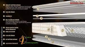 saltea ortopedica medie tare extra dura king plus king extra