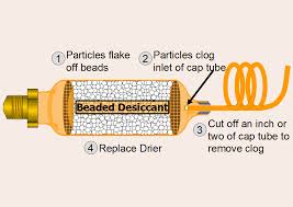 Capillary Tubes In 15 Minutes Hvac Training Solutions