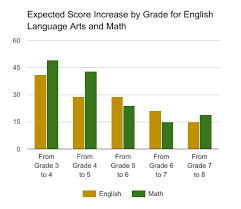 californias common core dashboard ed100