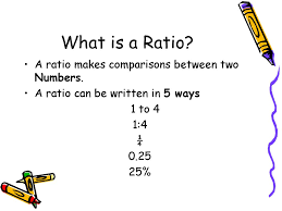 Yesterday s work unit 3. Equivalent Ratios Notes Ppt Download