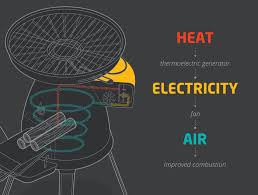 Get yours while supplies last. I Am A Backer Biolite Basecamp Stove Turn Fire Into Electricity