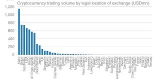 Best crypto exchange platforms in the uk. Countries Where Cryptocurrencies Are Traded Around The Globe