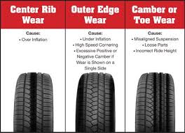 Tread Wear Basics