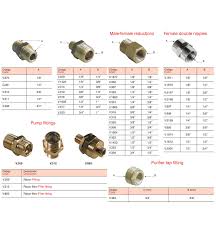 Various European Bsp Thread Fittings Browse Common