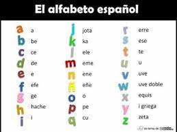 Este aplicativo gratuito e completo contém todo o alfabeto espanhol; Alfabeto Em Espanhol Com Pronuncia Pronunciacion De Alfabeto En Espanol Youtube