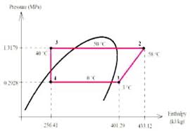 Mollier Diagram Of R 134a Download Scientific Diagram