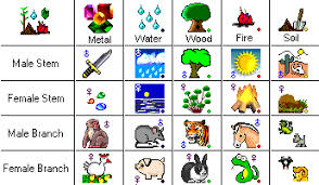 Five Elements Chart List Of Five Elements Cross Reference