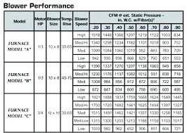 hvac ductwork sizing chart thundertones co