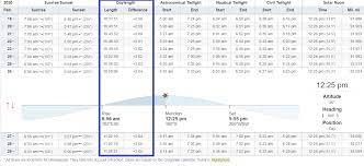 When do the days start getting longer? Brighter Days 11 Hours Of Daylight Now Gaining 3 Minutes Per Day Mpr News