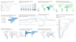 About world development indicators in elibrary. World Bank Dataviz
