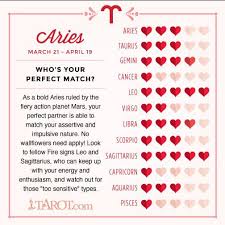 Your Free Valentines Day Astrology Love Chart Whos Your