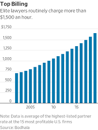 being a law firm partner was once a job for life that