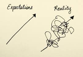 Expectation Is The Root Of All Heartache Dope A Me This quote is something that has always happened for me, going into a new. the root of all heartache