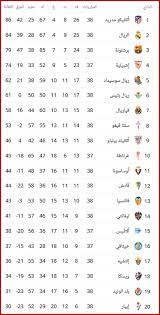رؤوف خليفبي ان سبورت 1الدوري الاسباني. 1ufhpuwivx9ubm