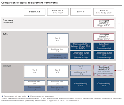 credit suisse group sec report