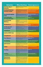 Pin By Tori K Webb On Family Ideas Behaviour Chart Consequence Chart Behavior Consequences