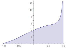 Admin tarafından, 20 temmuz 2017. Integral Int 1 1 Frac1x Sqrt Frac 1 X 1 X Ln Left Frac 2 X 2 2 X 1 2 X 2 2 X 1 Right Mathrm Dx Mathematics Stack Exchange