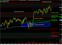 trading futures es